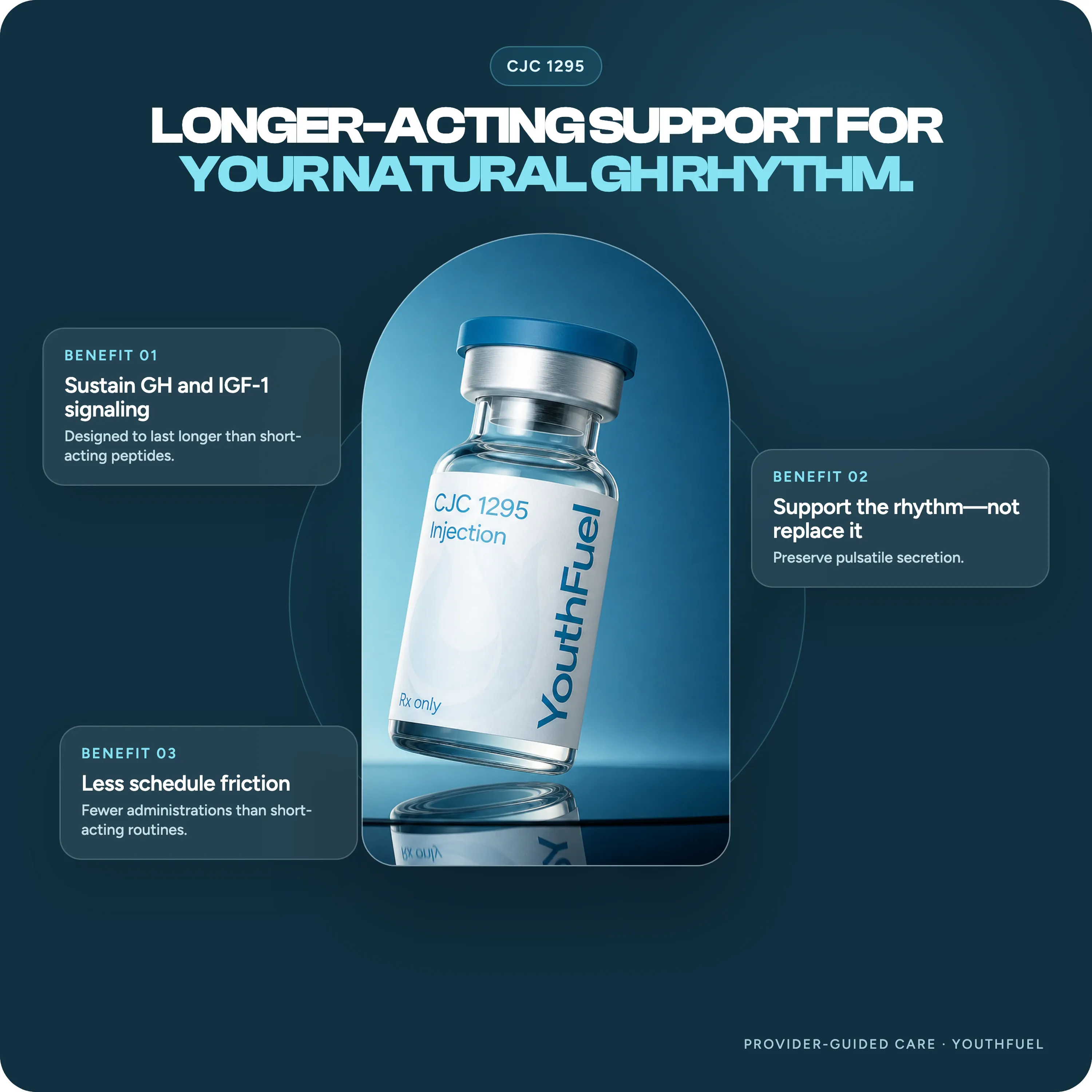 YouthFuel CJC 1295 benefits: longer-acting growth hormone and IGF-1 signaling support.