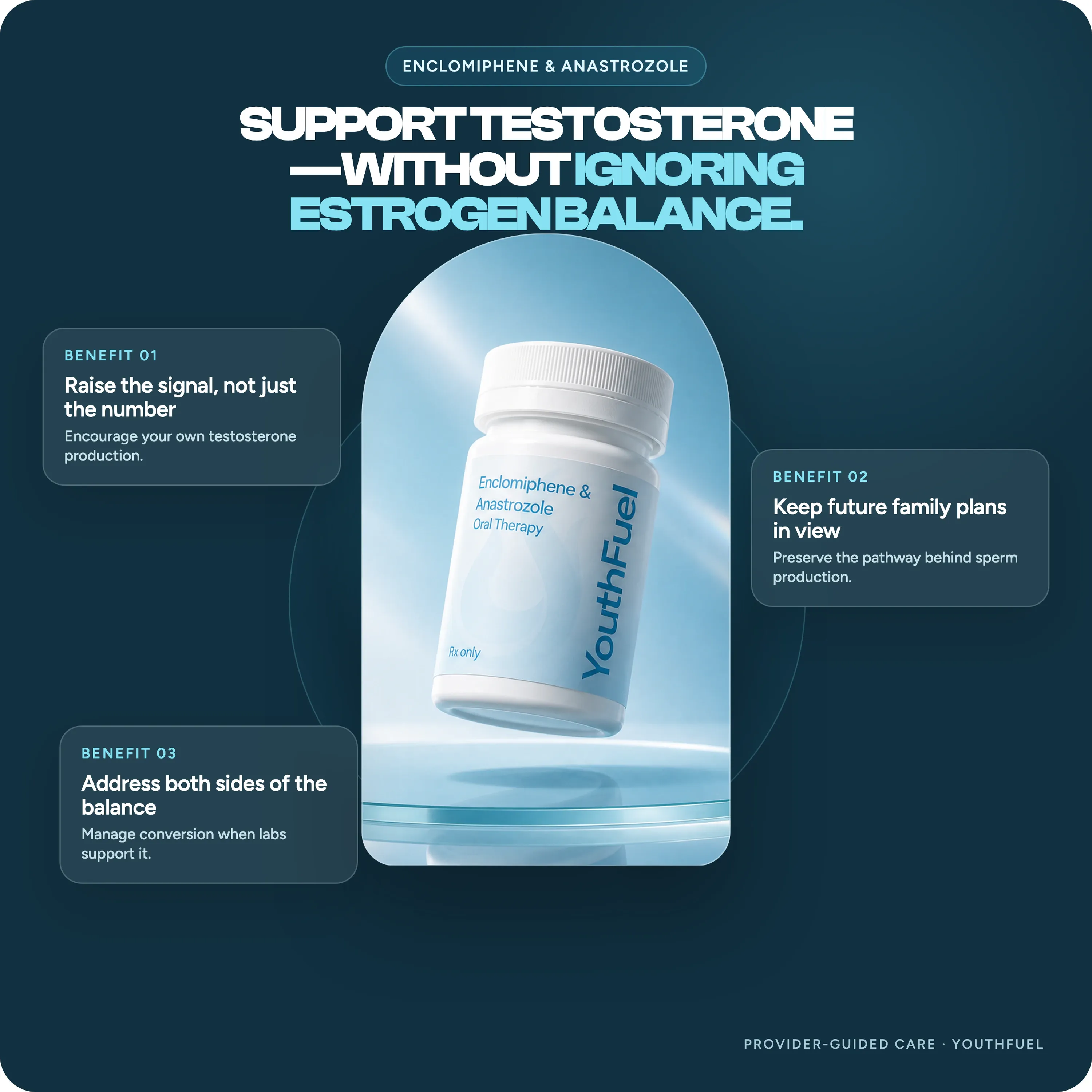 YouthFuel Enclomiphene & Anastrozole benefits: testosterone production, fertility planning, and estrogen balance.