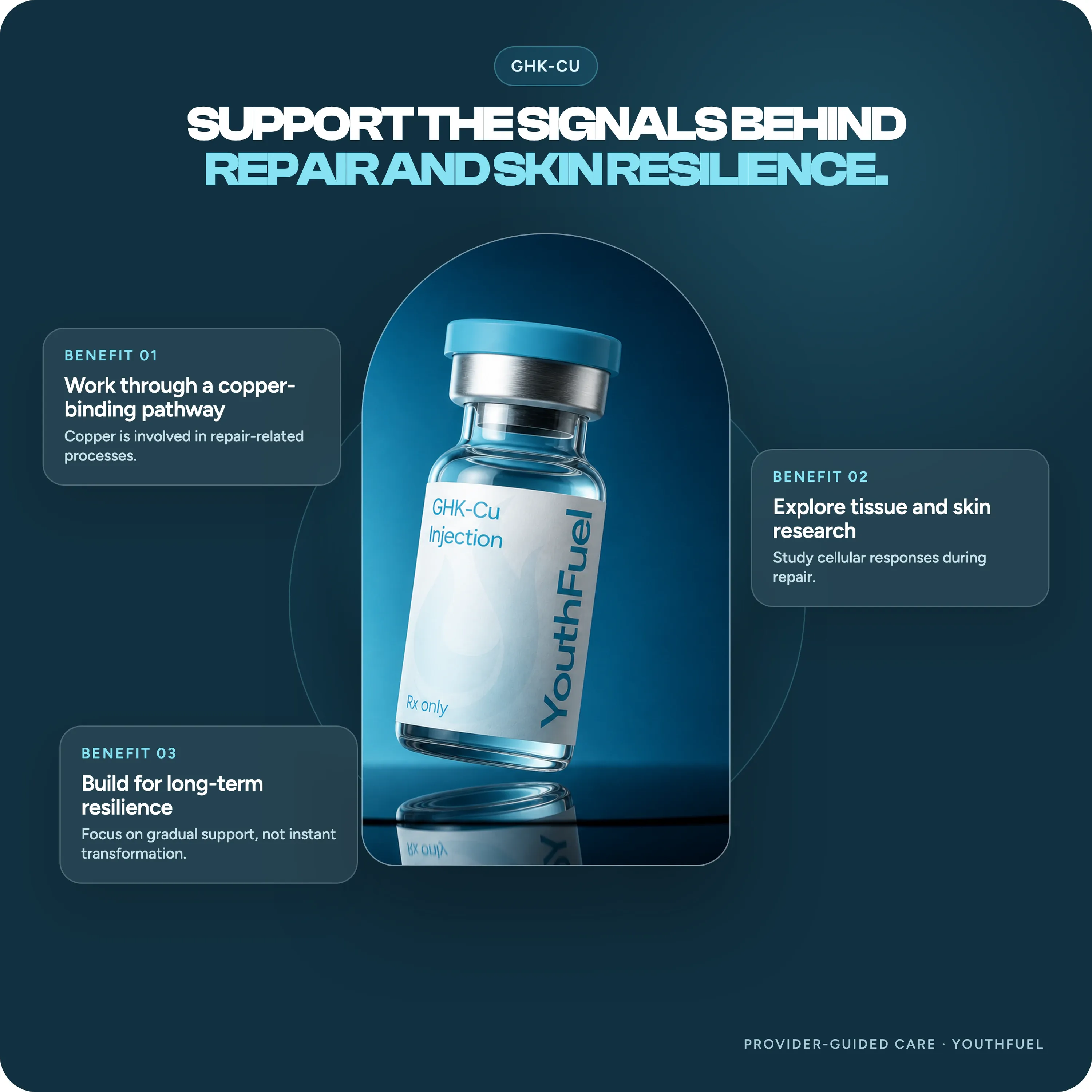 YouthFuel GHK-CU benefits: repair pathways, skin research, and tissue resilience.