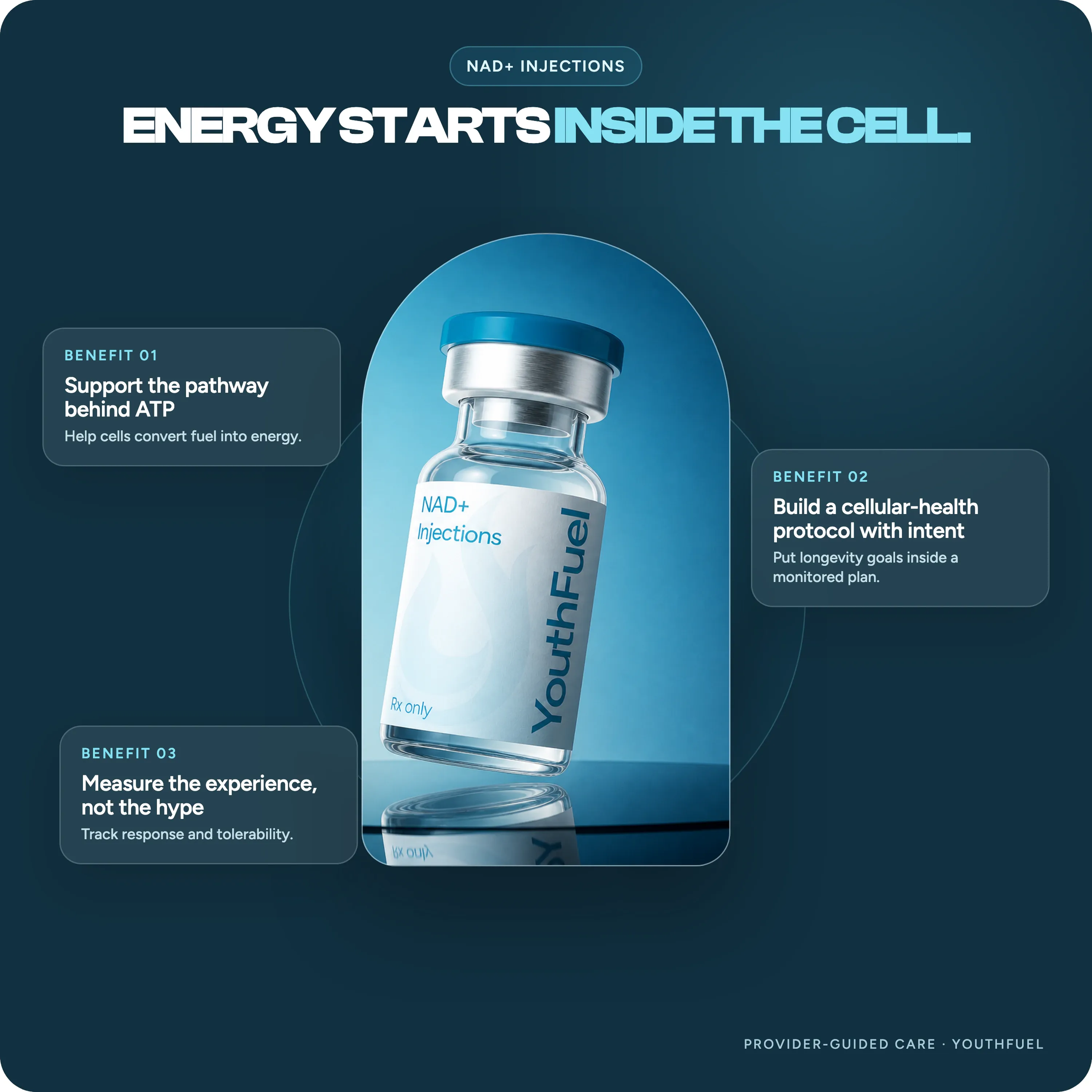 YouthFuel NAD+ Injections benefits: cellular energy pathways and a monitored wellness protocol.