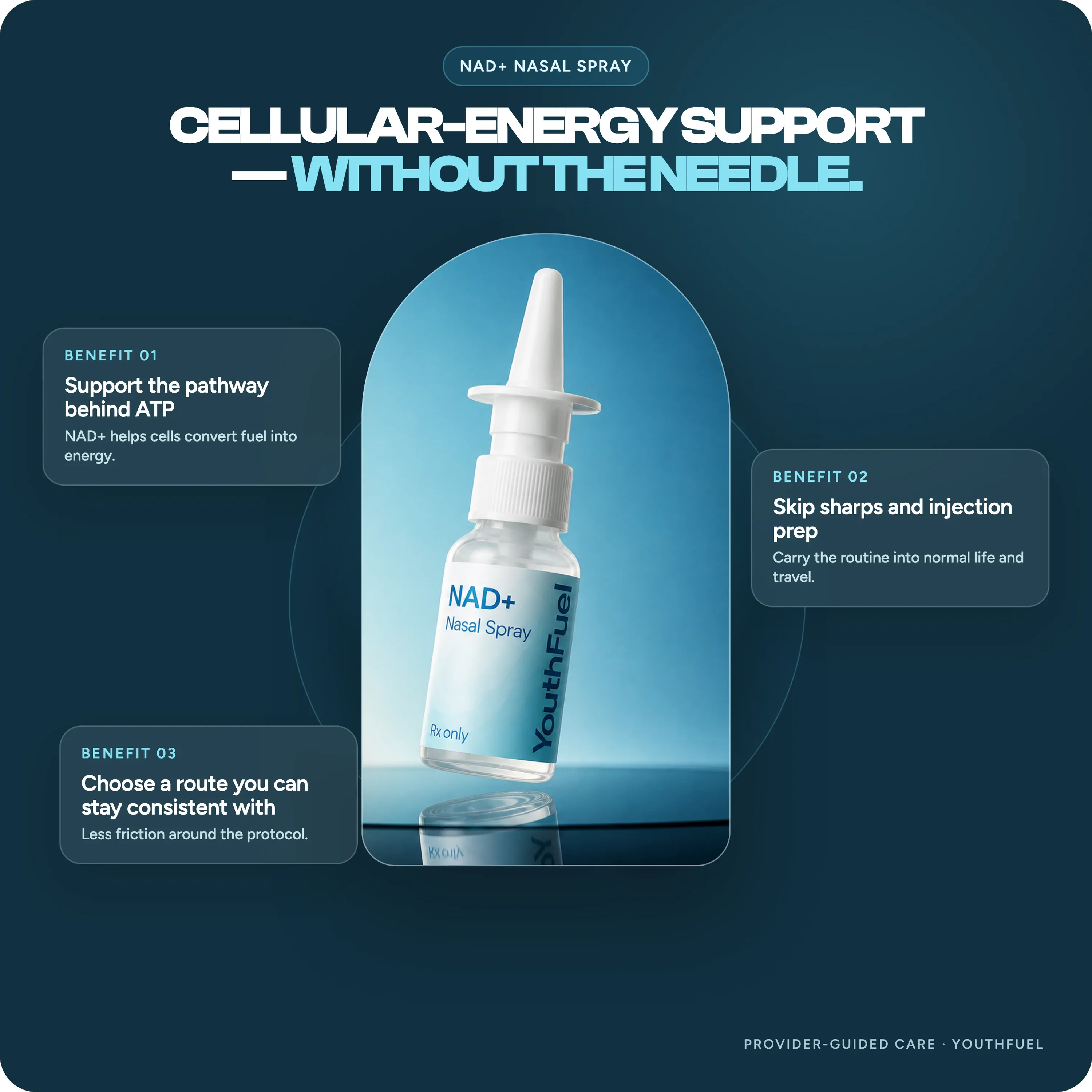 YouthFuel NAD+ Nasal Spray benefits: cellular energy support without injections.