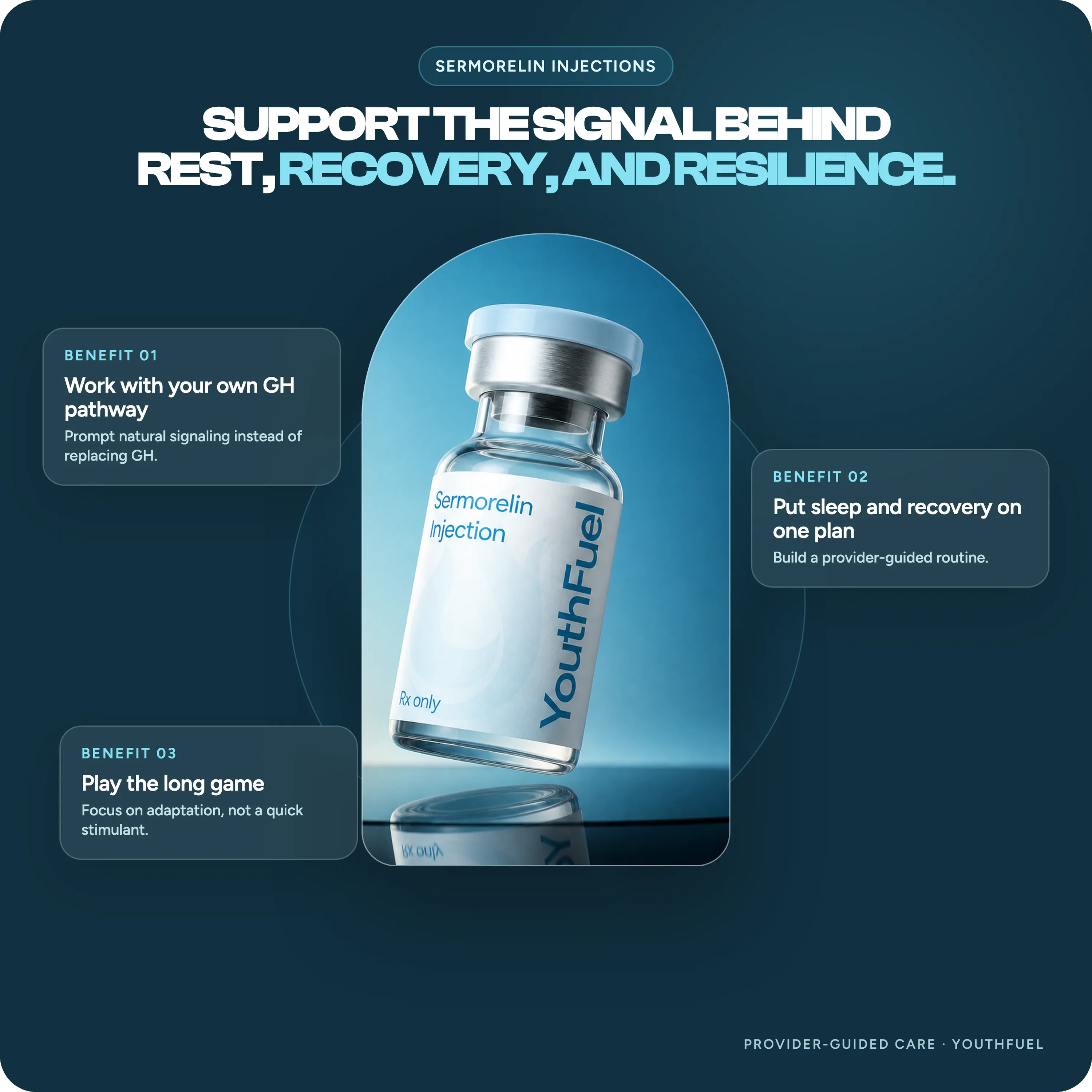 YouthFuel Sermorelin Injections benefits: growth hormone signaling, rest, and recovery planning.
